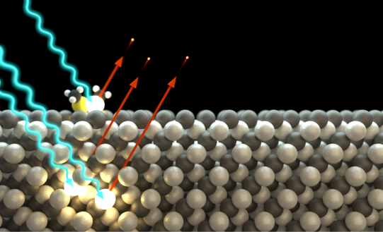 Der Photoelektrische Effekt in einer dreidimensionalen Darstellung: Einfallende Photonen lösen Elektronen aus.