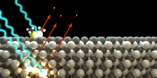 Der Photoelektrische Effekt in einer dreidimensionalen Darstellung: Einfallende Photonen lösen Elektronen aus.