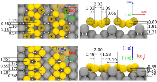 Silizium-Nanoribbons sind Siliziumatome, die in schmalen Bändern auf einer Silberoberfläche rekonstruieren.